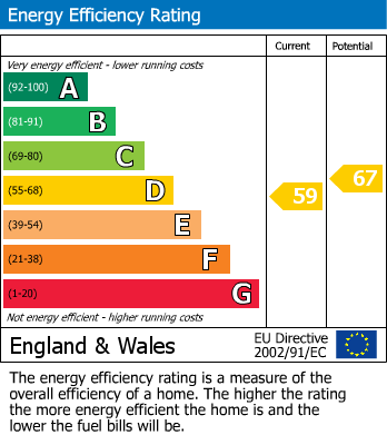 EPC Graph for Mount Ambrose, Redruth, Cornwall