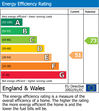EPC Graph for Camborne, Cornwall