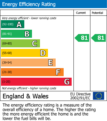 EPC Graph for Redruth, Cornwall