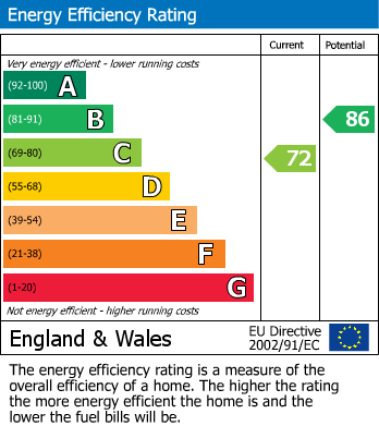 EPC Graph for Beacon, Camborne, Cornwall