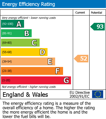 EPC Graph for Carharrack, Redruth, Cornwall