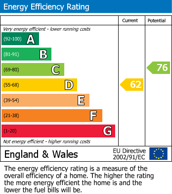 EPC Graph for Redruth, Cornwall