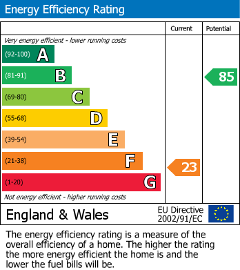 EPC Graph for Paynters Lane, Redruth, Cornwall