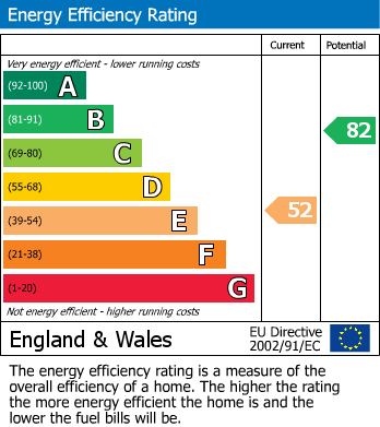 EPC Graph for Carharrack, Redruth, Cornwall