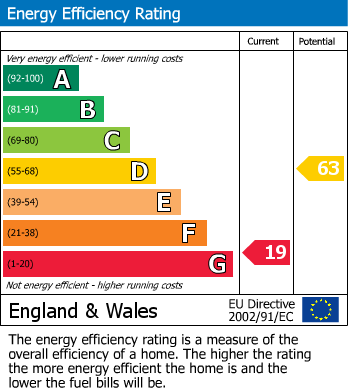 EPC Graph for Mount Hawke, Truro, Cornwall