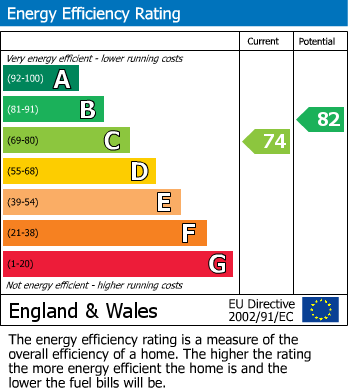 EPC Graph for Camborne, Cornwall