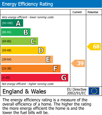 EPC Graph for Mount Ambrose, Redruth, Cornwall